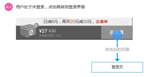 超全面总结！如何画出专业的原型图？（下）