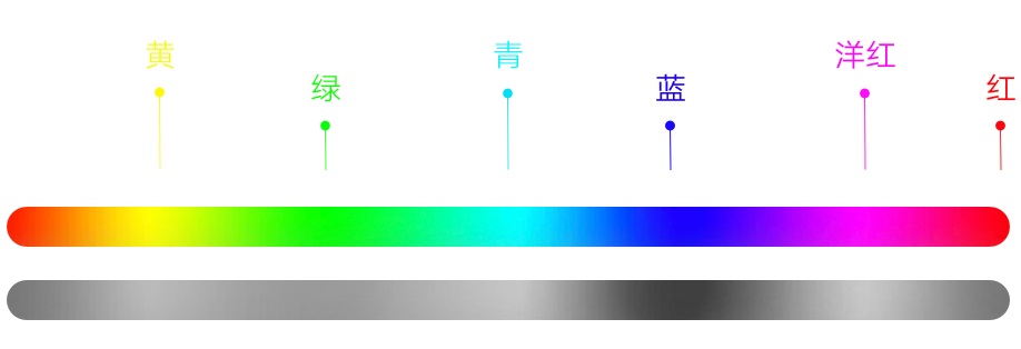 学会HSB色彩模式，让配色有理有据！