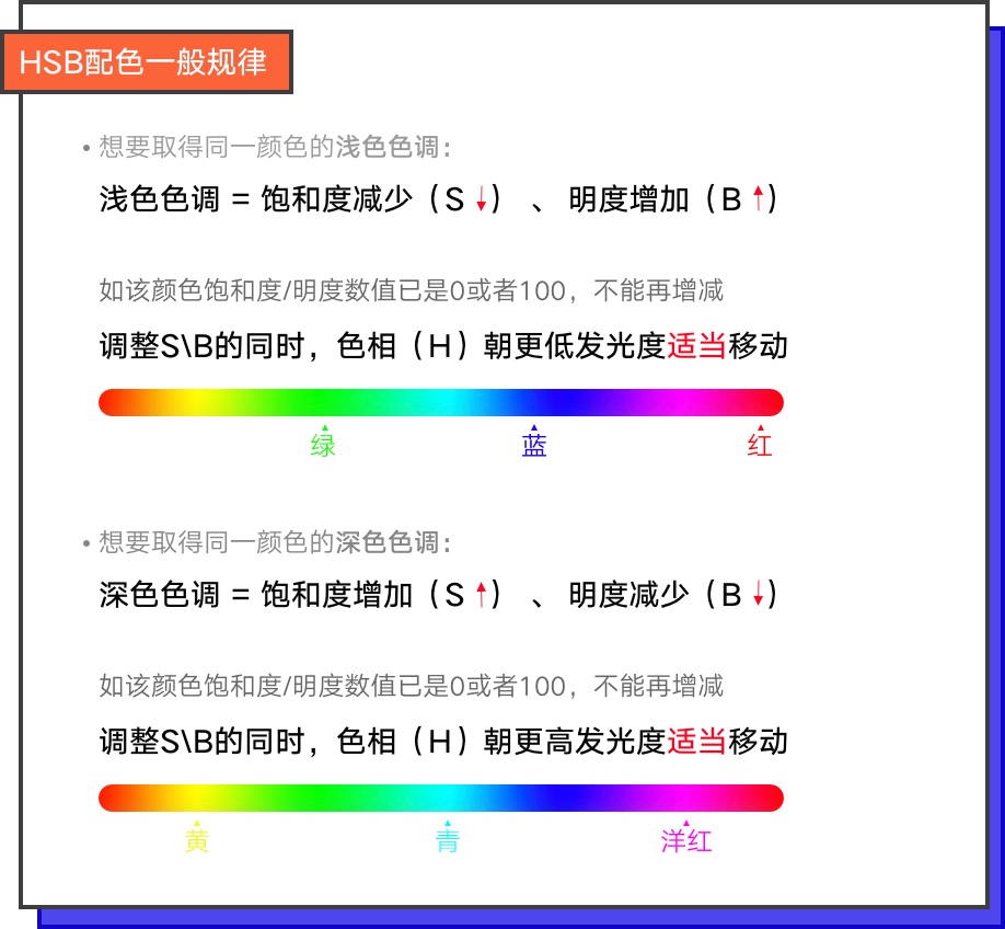 学会HSB色彩模式，让配色有理有据！