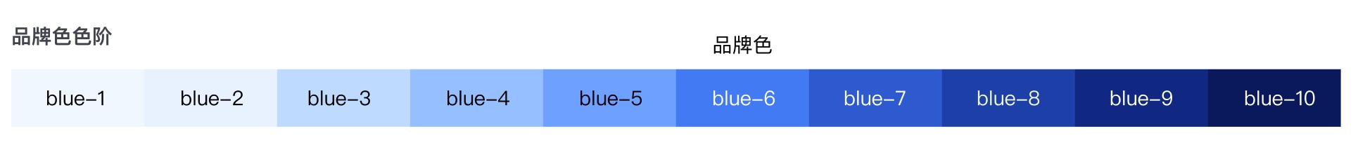 想做好UI配色？只需要这三步！