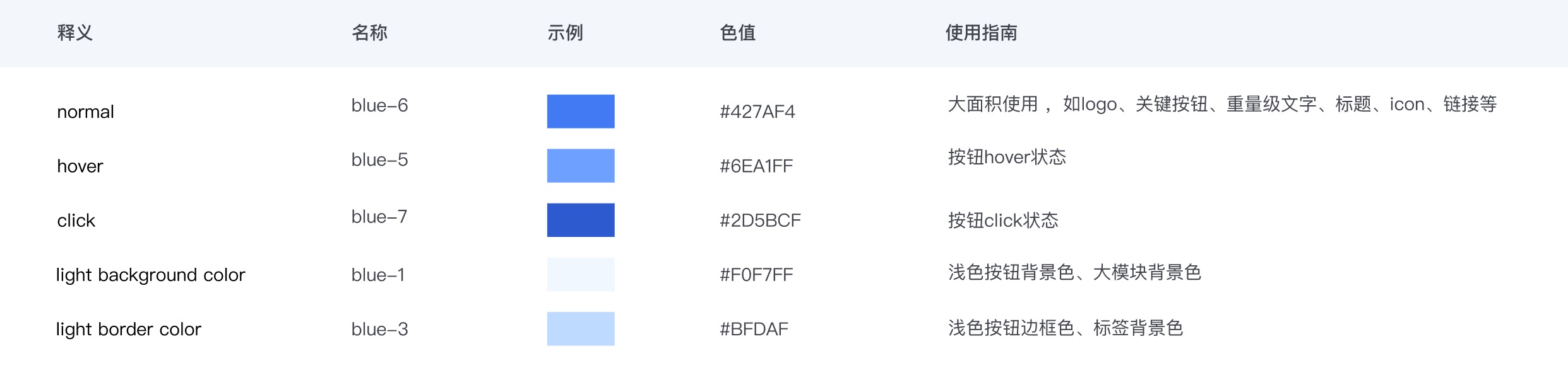 想做好UI配色？只需要这三步！