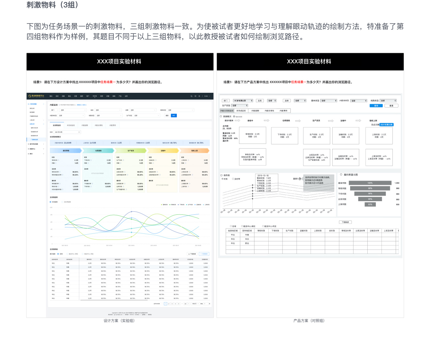 如何做好 B 端屏效提升？试试实验研究的方法！