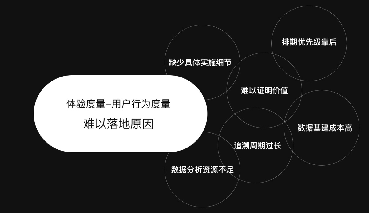 如何低成本搞定用户体验度量？来看高手的实战方法！