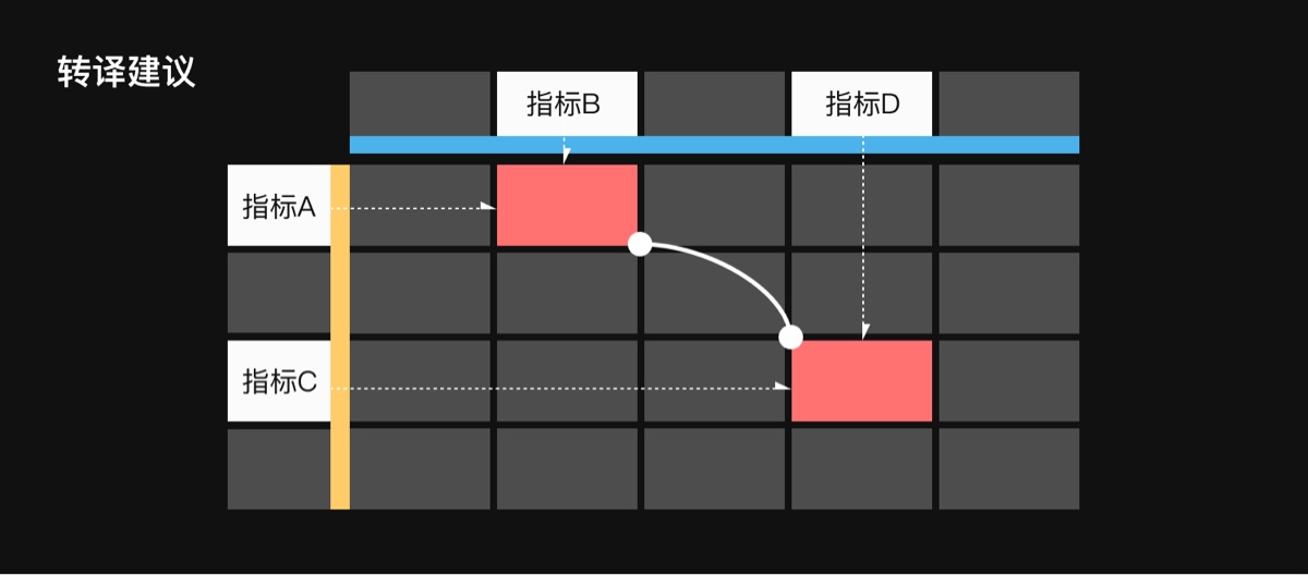 如何低成本搞定用户体验度量？来看高手的实战方法！