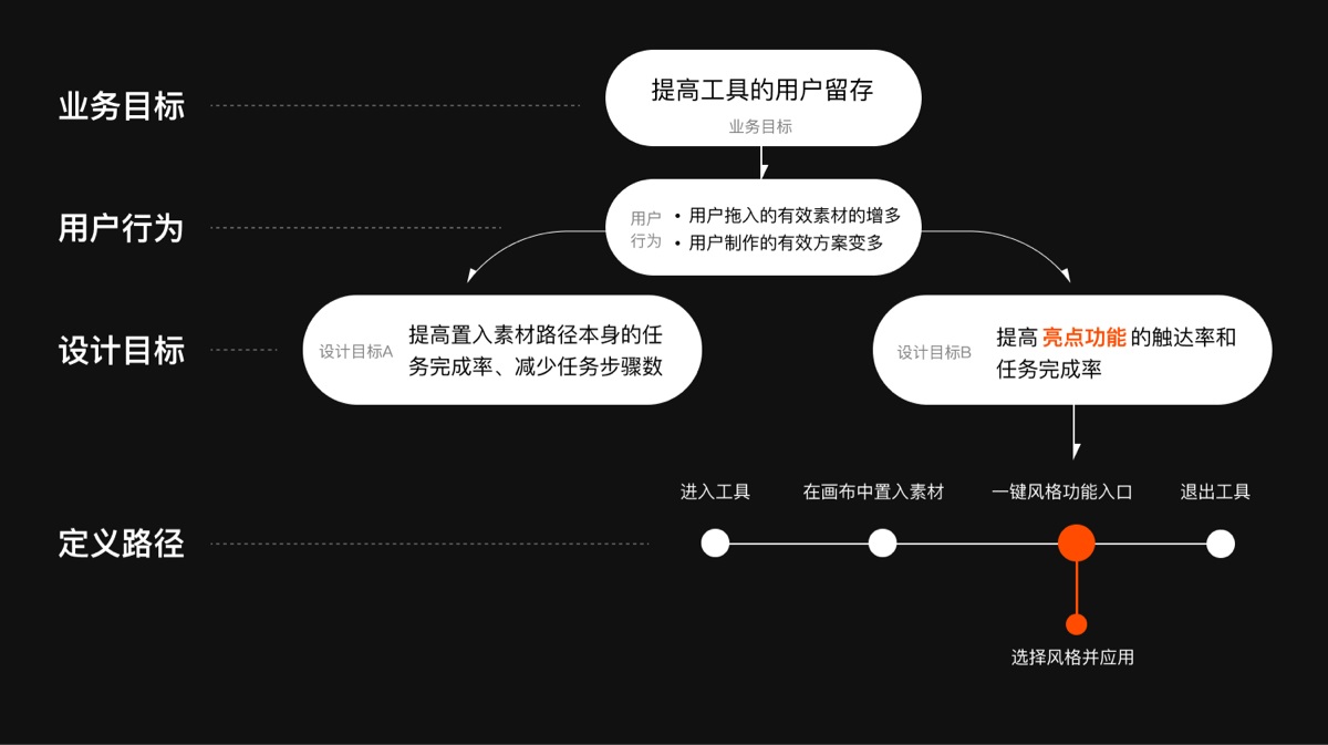 如何低成本搞定用户体验度量？来看高手的实战方法！