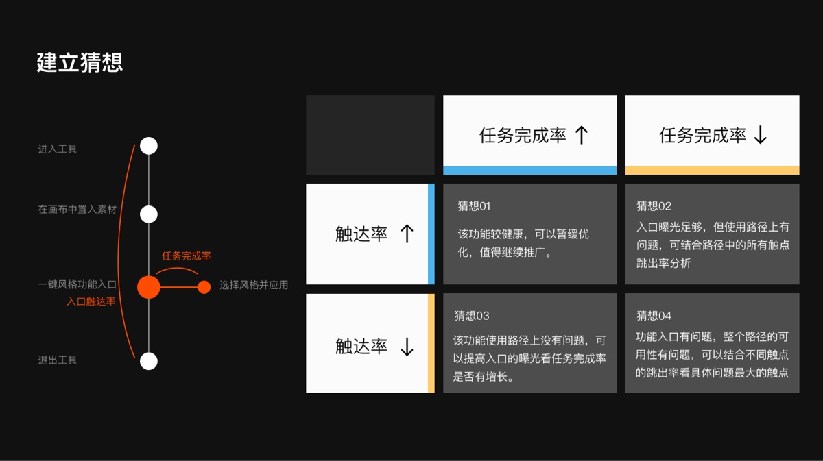如何低成本搞定用户体验度量？来看高手的实战方法！