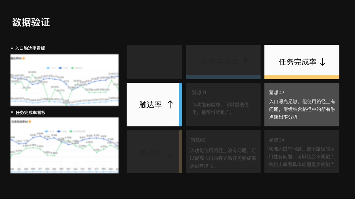 如何低成本搞定用户体验度量？来看高手的实战方法！