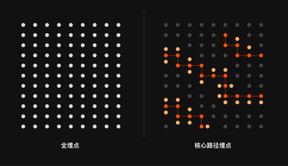 如何低成本搞定用户体验度量？来看高手的实战方法！