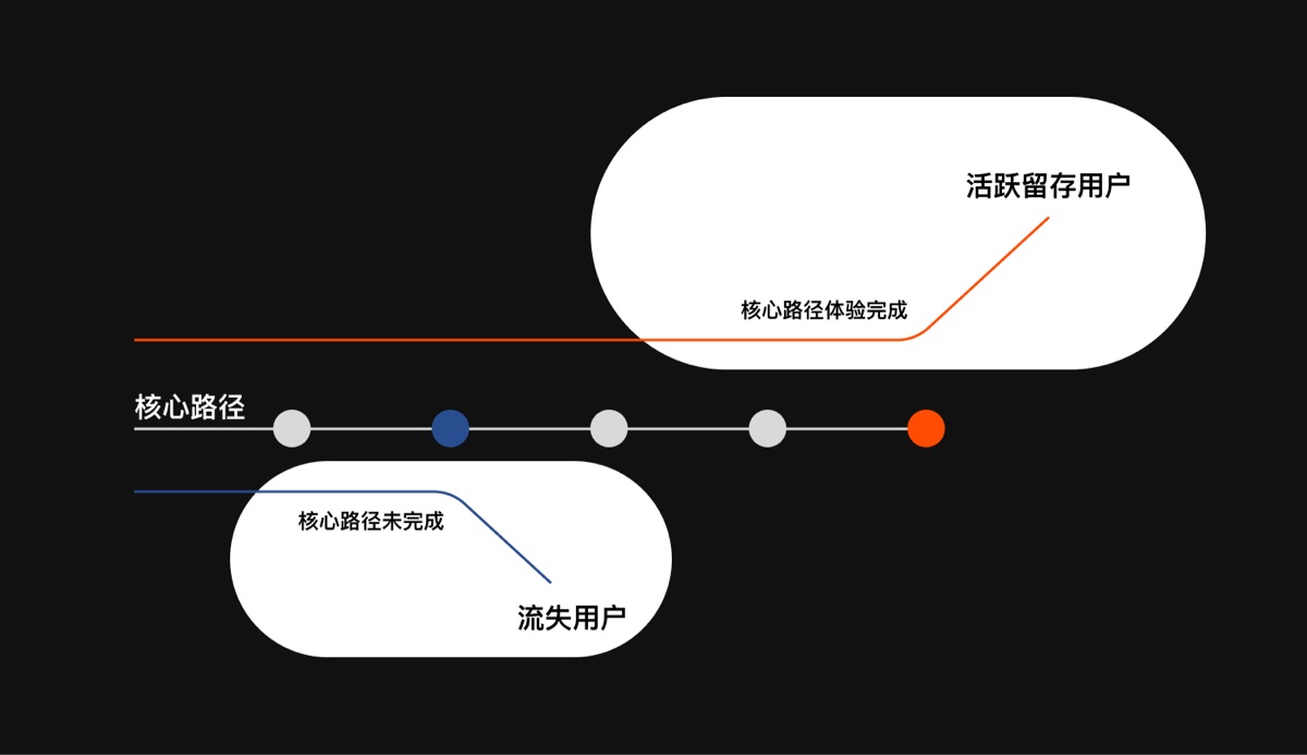 如何低成本搞定用户体验度量？来看高手的实战方法！