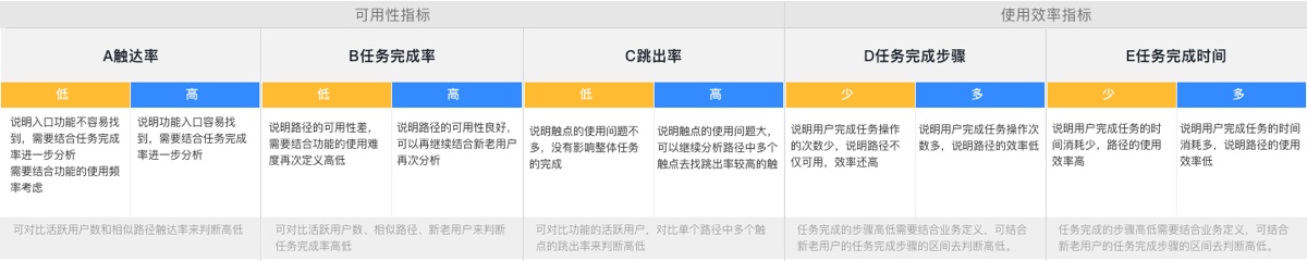 如何低成本搞定用户体验度量？来看高手的实战方法！