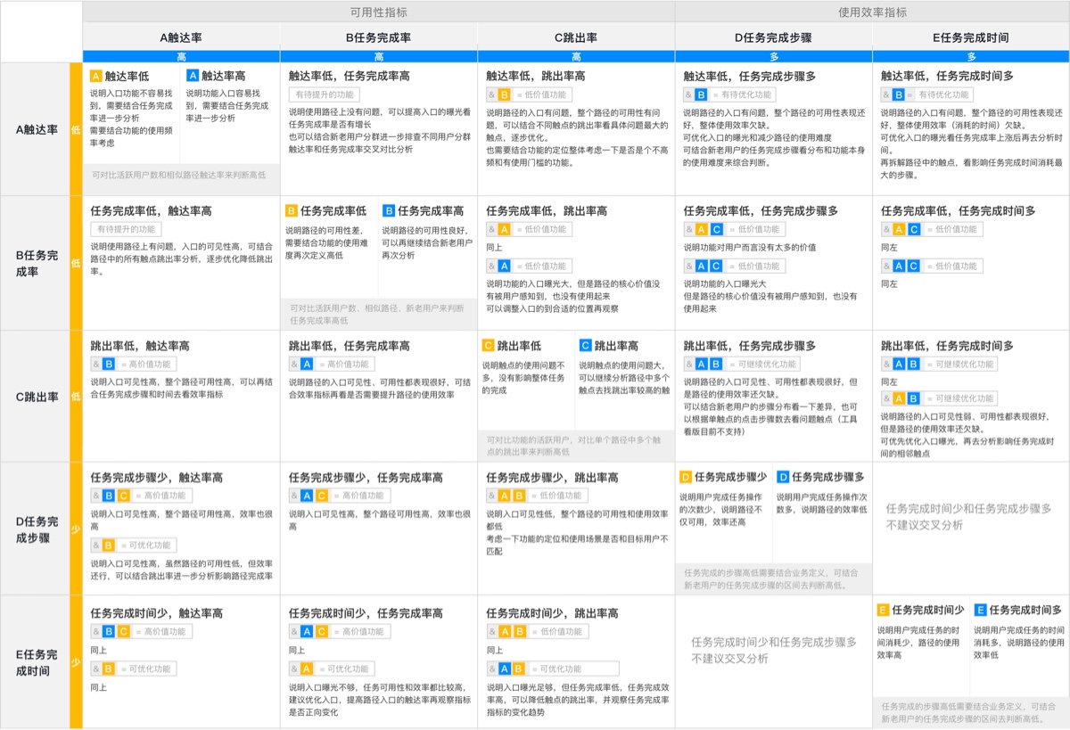 如何低成本搞定用户体验度量？来看高手的实战方法！