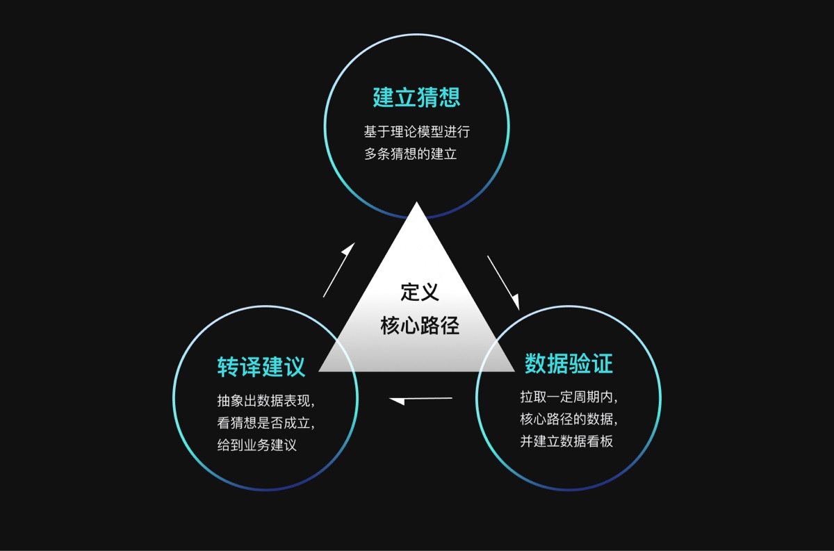 如何低成本搞定用户体验度量？来看高手的实战方法！