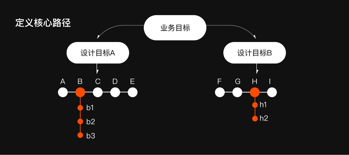如何低成本搞定用户体验度量？来看高手的实战方法！