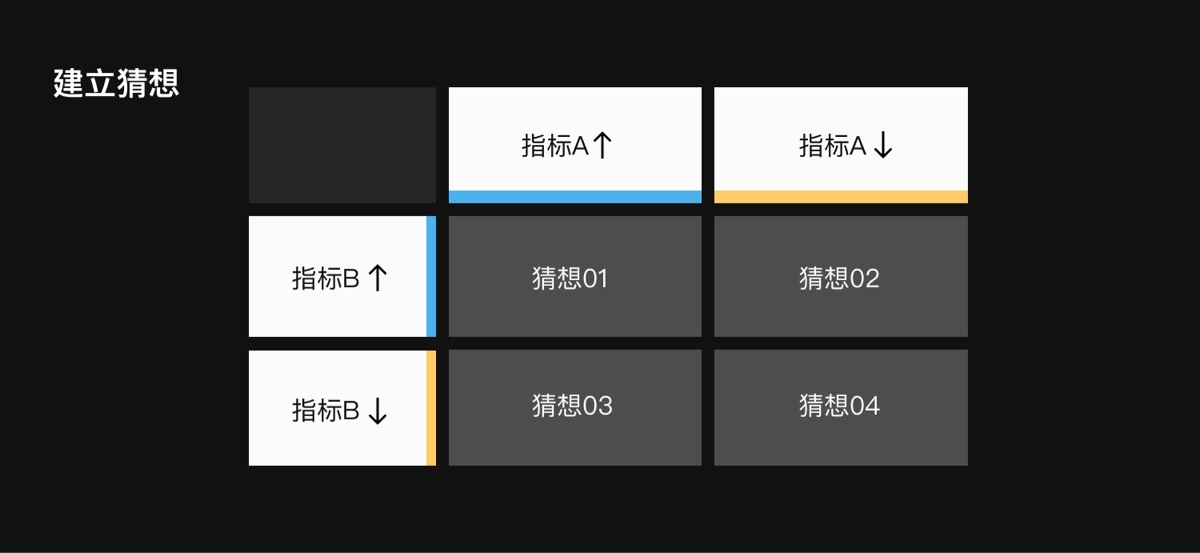 如何低成本搞定用户体验度量？来看高手的实战方法！