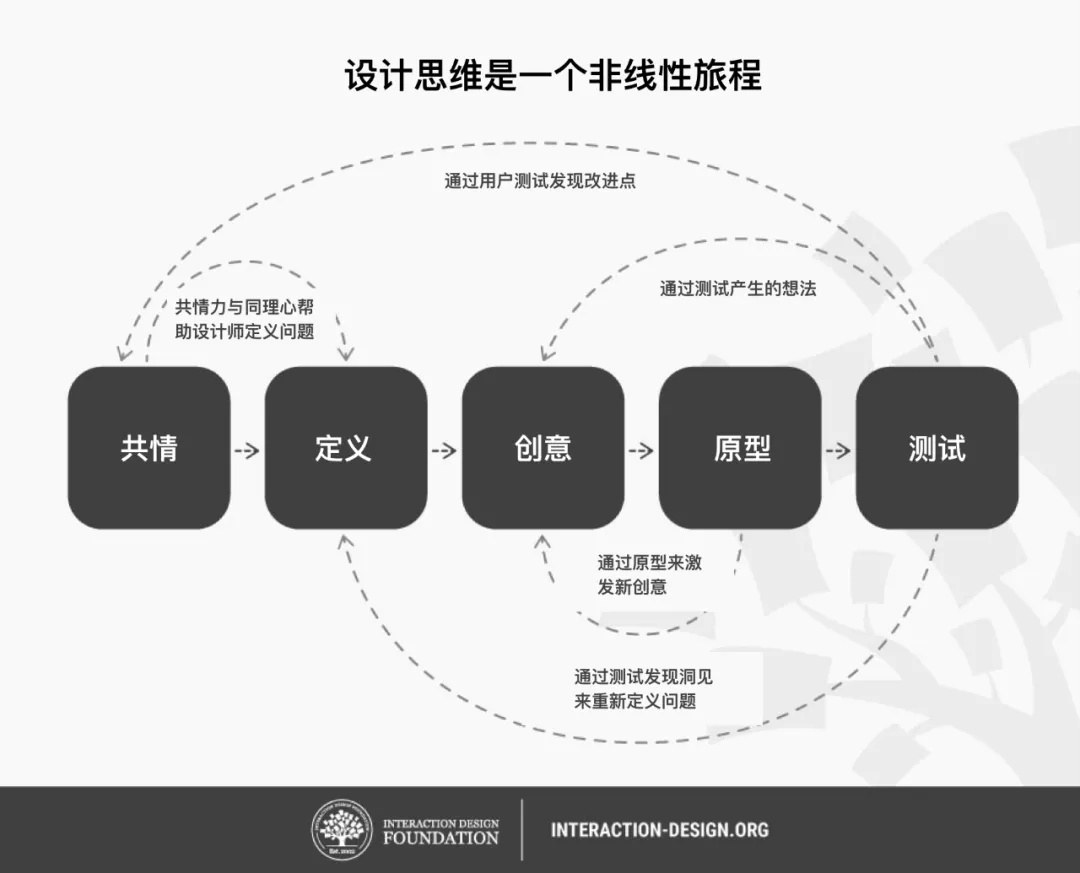 实战案例复盘！如何设计一款实用的时间管理 APP？