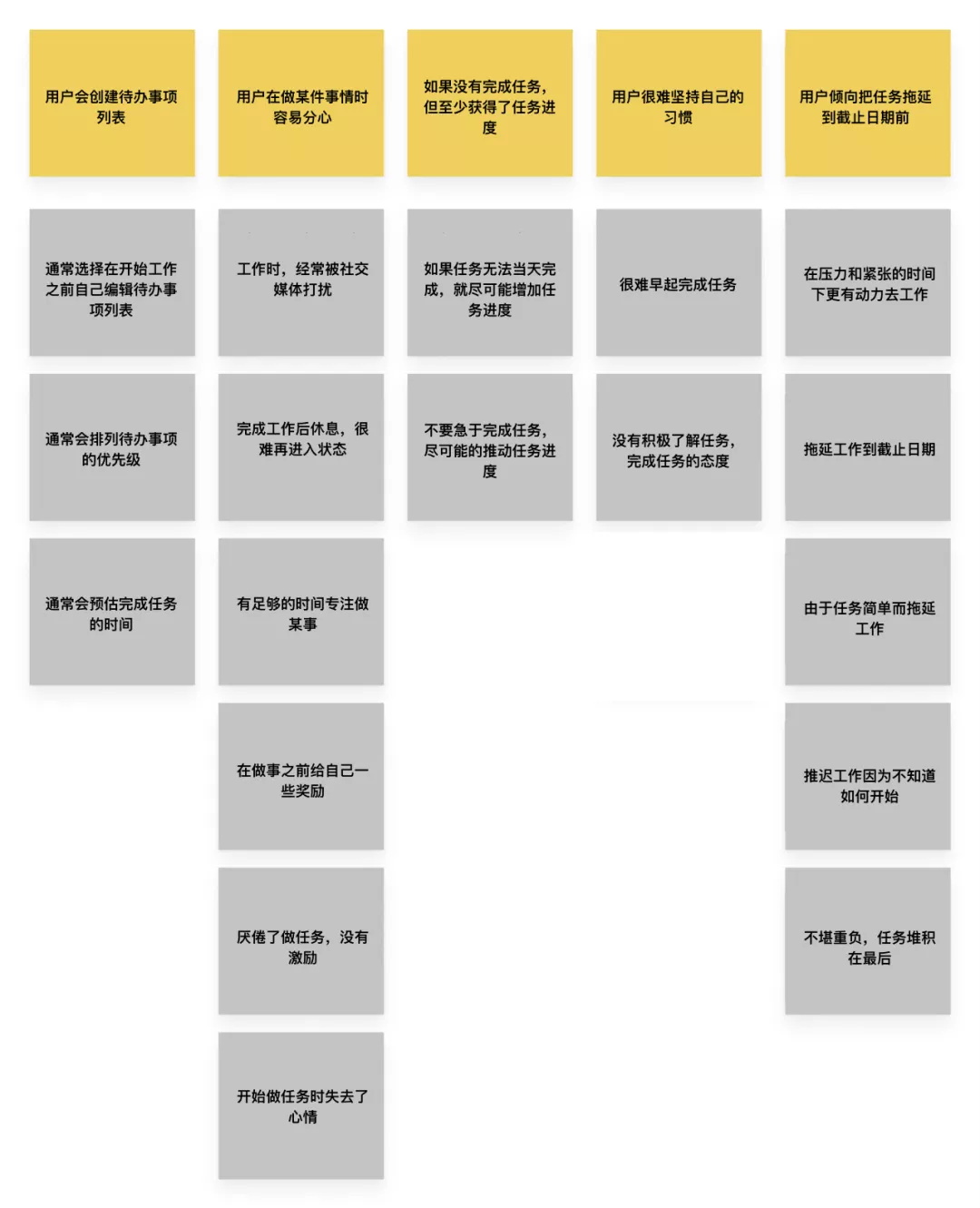 实战案例复盘！如何设计一款实用的时间管理 APP？