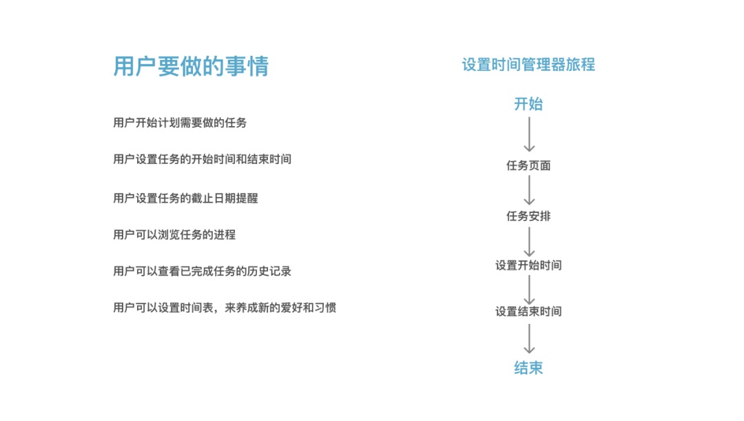 实战案例复盘！如何设计一款实用的时间管理 APP？