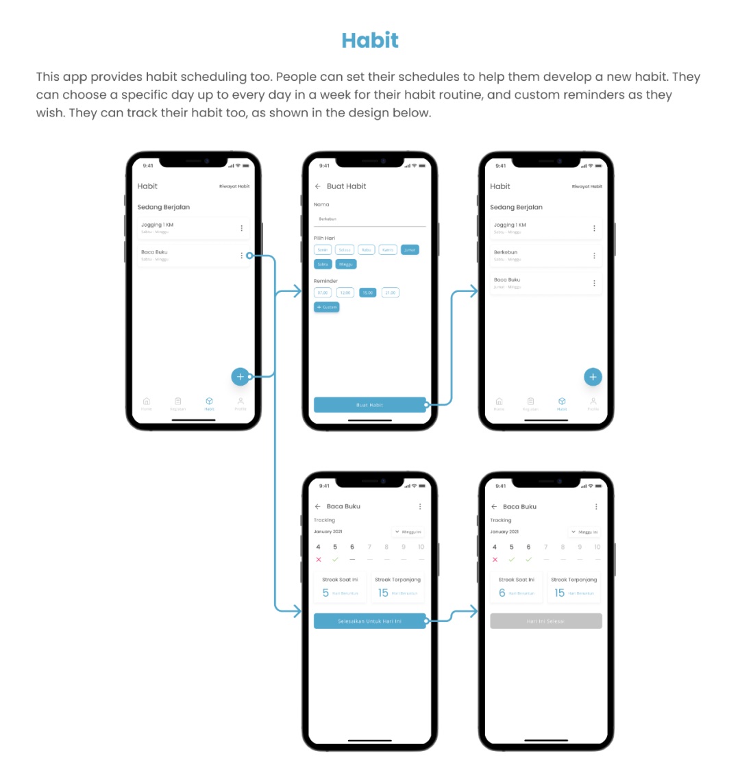 实战案例复盘！如何设计一款实用的时间管理 APP？