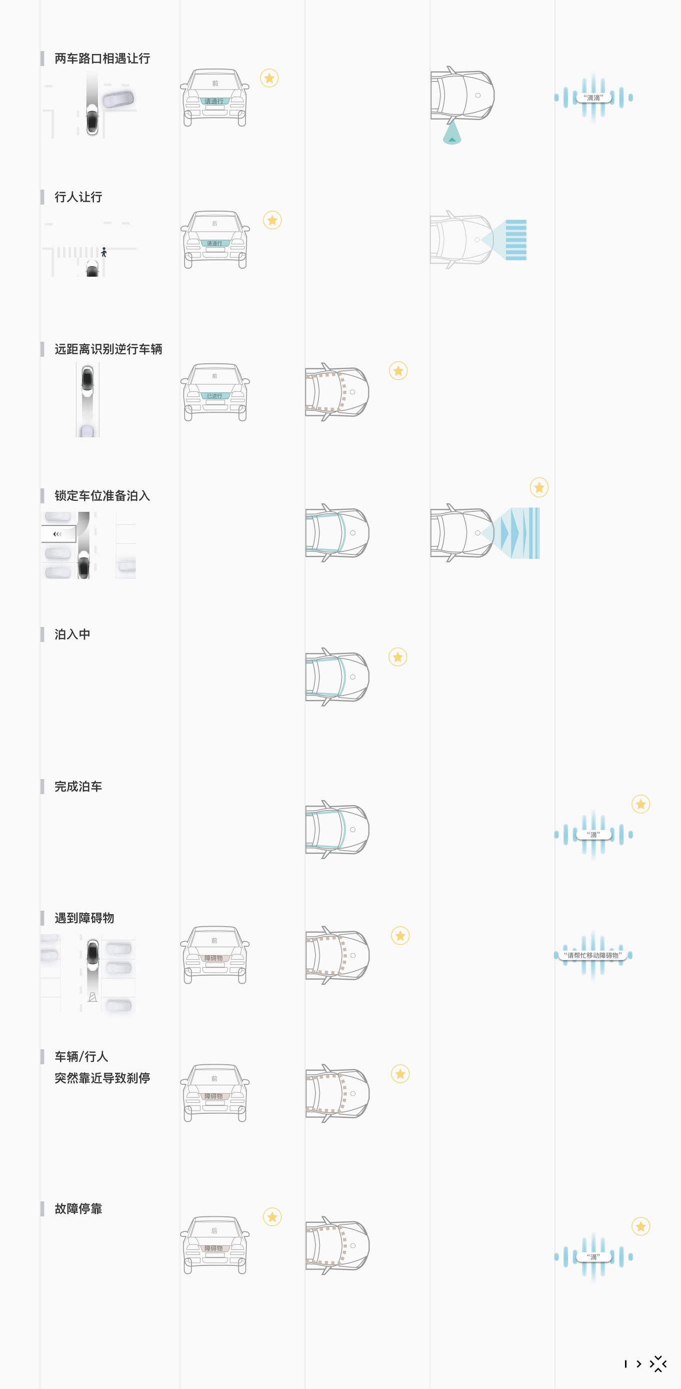 自动驾驶无人化时代，大厂如何做好车外交互设计？
