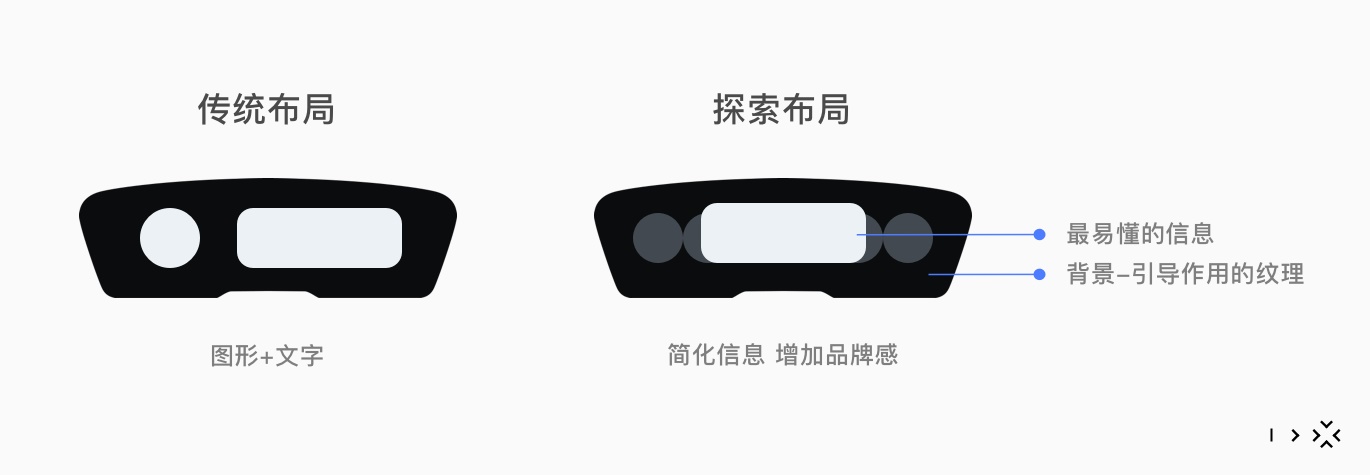 自动驾驶无人化时代，大厂如何做好车外交互设计？
