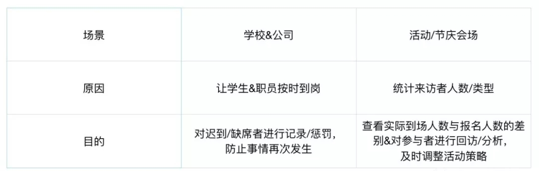 如何让「签到」设计抓住用户的心？来看这篇超全面的总结！