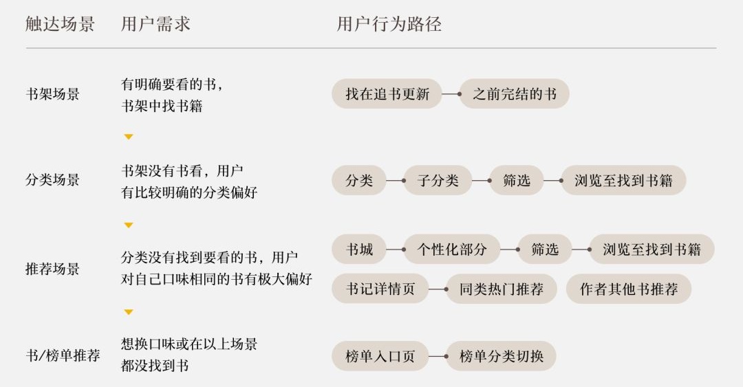 用腾讯的改版实战，帮你掌握高级设计师都在用的北极星指标！