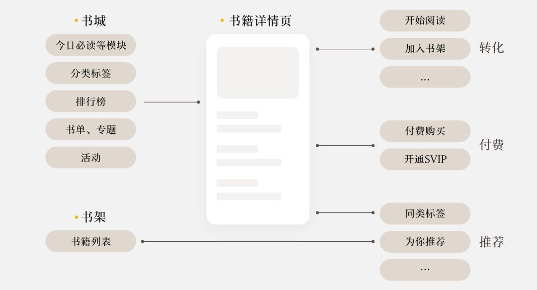 用腾讯的改版实战，帮你掌握高级设计师都在用的北极星指标！