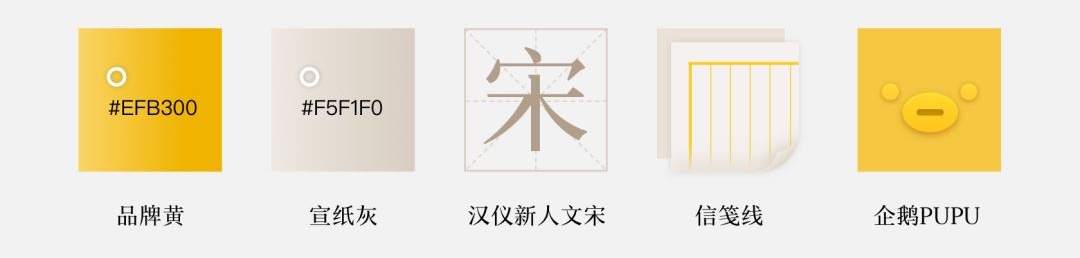 用腾讯的改版实战，帮你掌握高级设计师都在用的北极星指标！