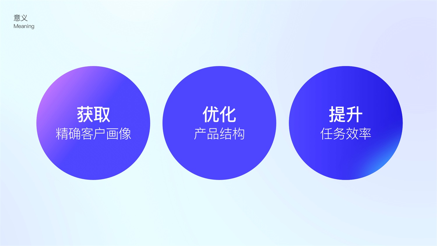 如何用数据提高体验和转化？大厂高手总结了6个步骤！