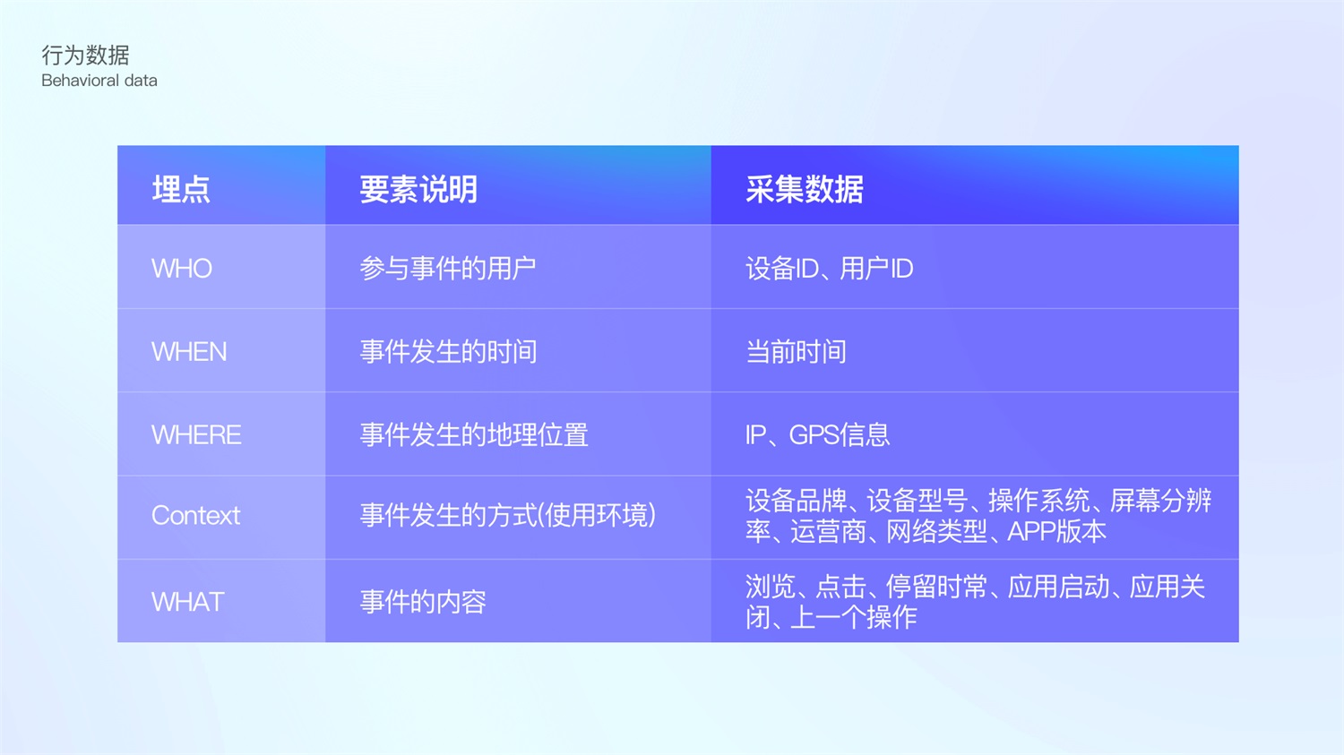 如何用数据提高体验和转化？大厂高手总结了6个步骤！