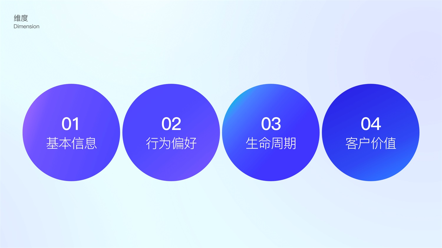 如何用数据提高体验和转化？大厂高手总结了6个步骤！