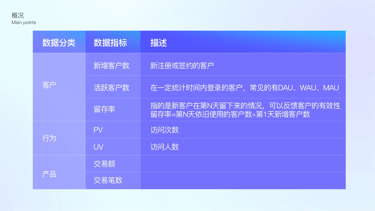 如何用数据提高体验和转化？大厂高手总结了6个步骤！