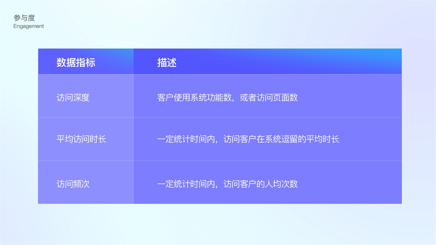 如何用数据提高体验和转化？大厂高手总结了6个步骤！