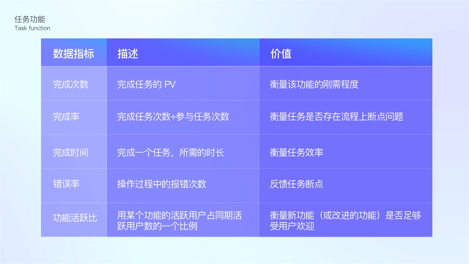 如何用数据提高体验和转化？大厂高手总结了6个步骤！