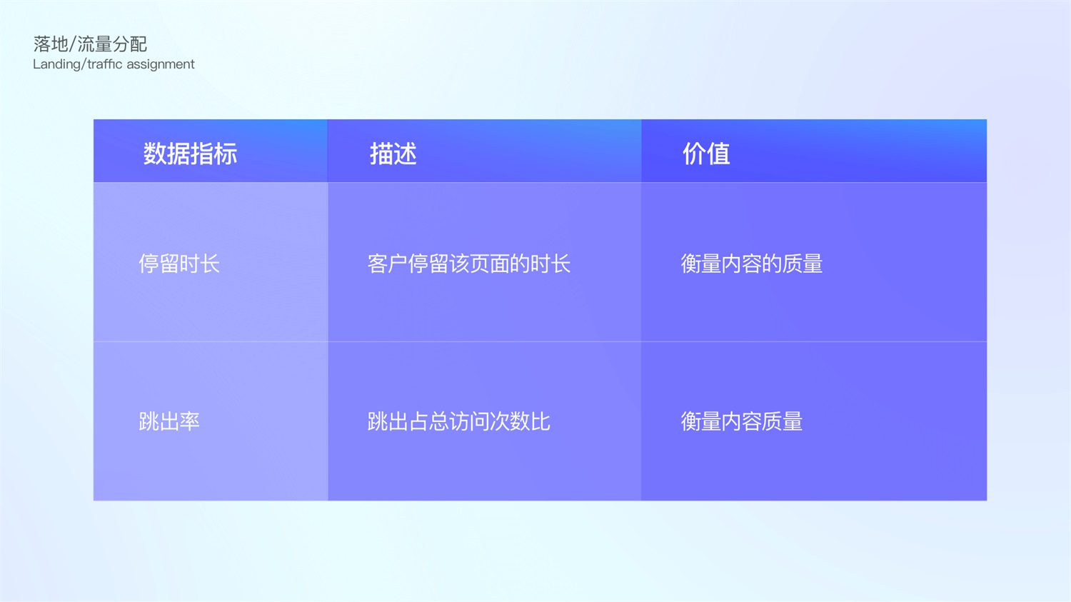 如何用数据提高体验和转化？大厂高手总结了6个步骤！