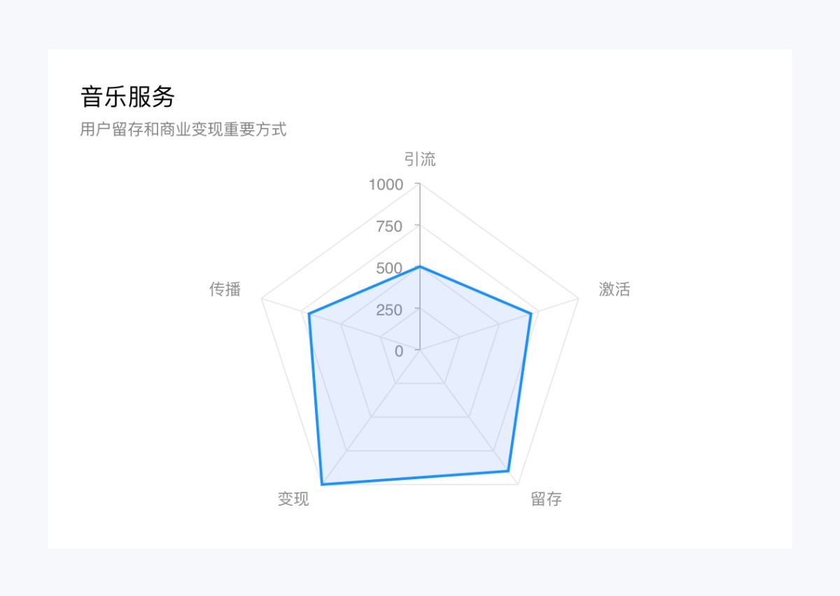 万字产品拆解！QQ音乐产品设计全方位深度解析（上）