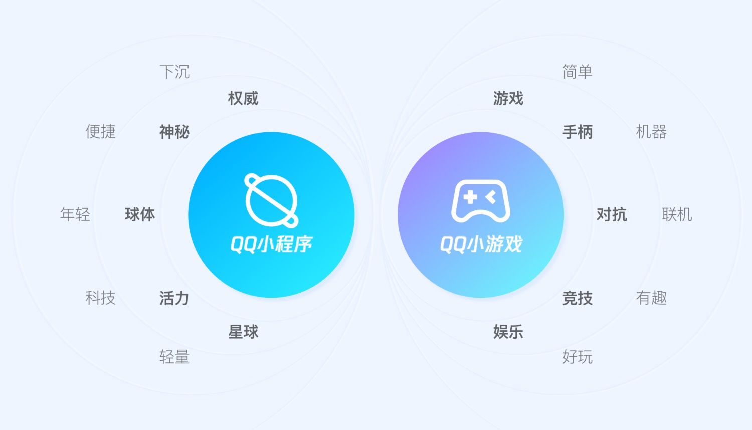 实战案例！QQ 小游戏的品牌视频构建剖析