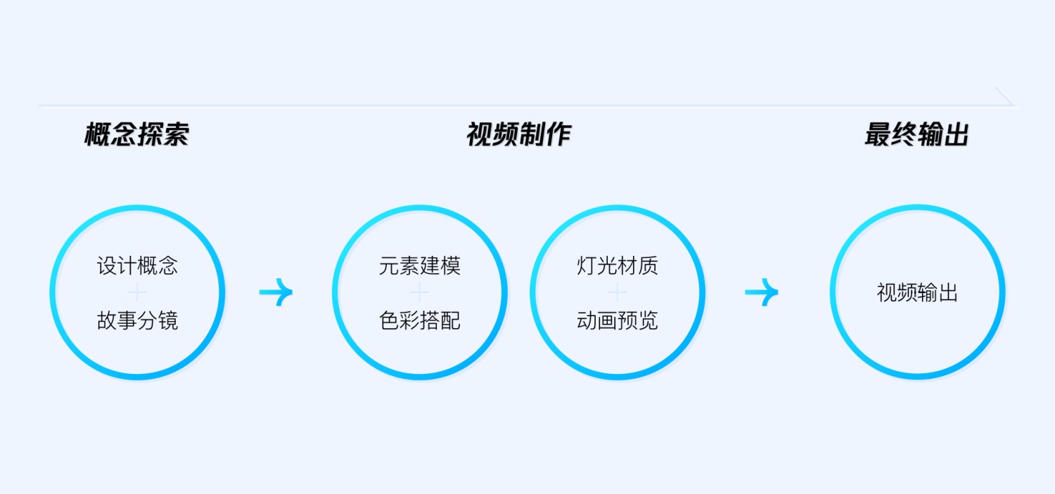 实战案例！QQ 小游戏的品牌视频构建剖析