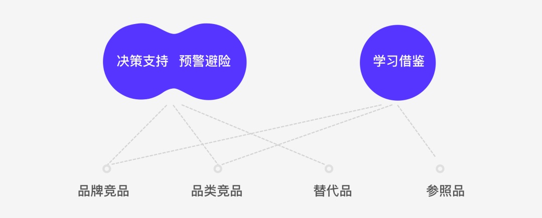 如何用以终为始的方式做竞品分析？我总结了这4个方面！