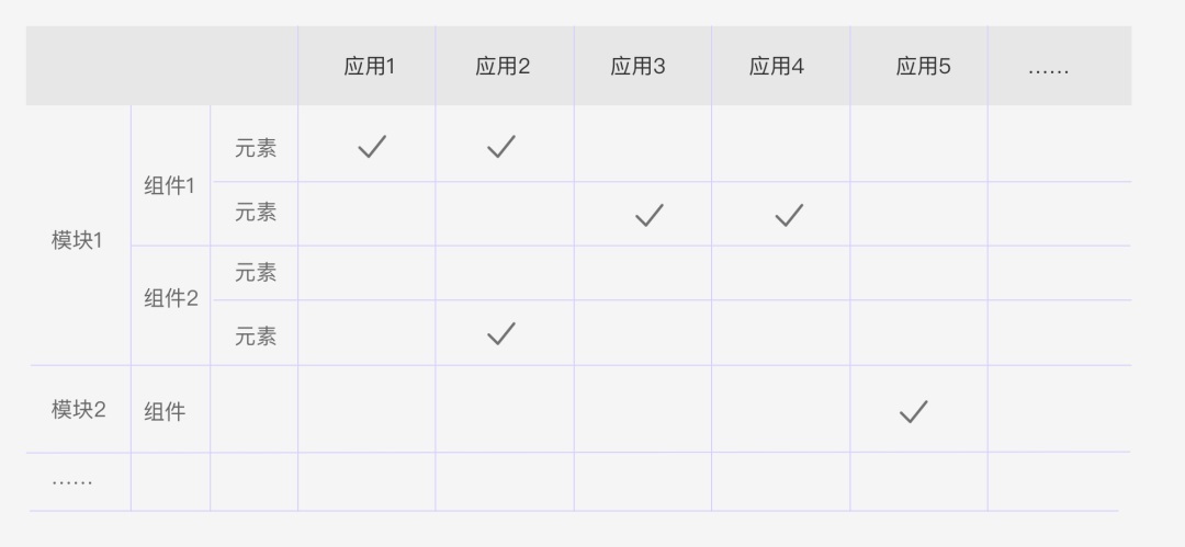 如何用以终为始的方式做竞品分析？我总结了这4个方面！