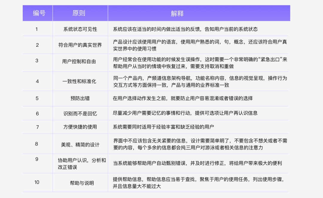 如何用以终为始的方式做竞品分析？我总结了这4个方面！
