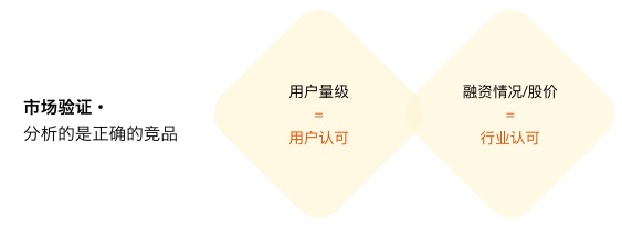 企业出海产品如何做用户调研？试试这个小成本方法！