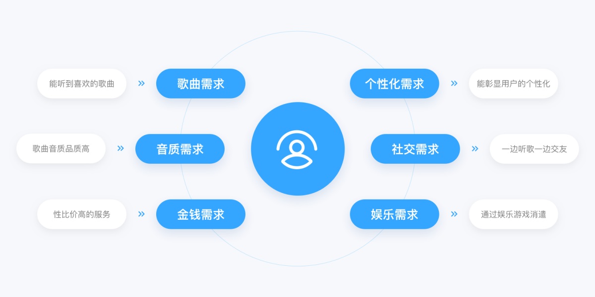万字产品拆解！QQ音乐产品设计全方位深度解析（下）