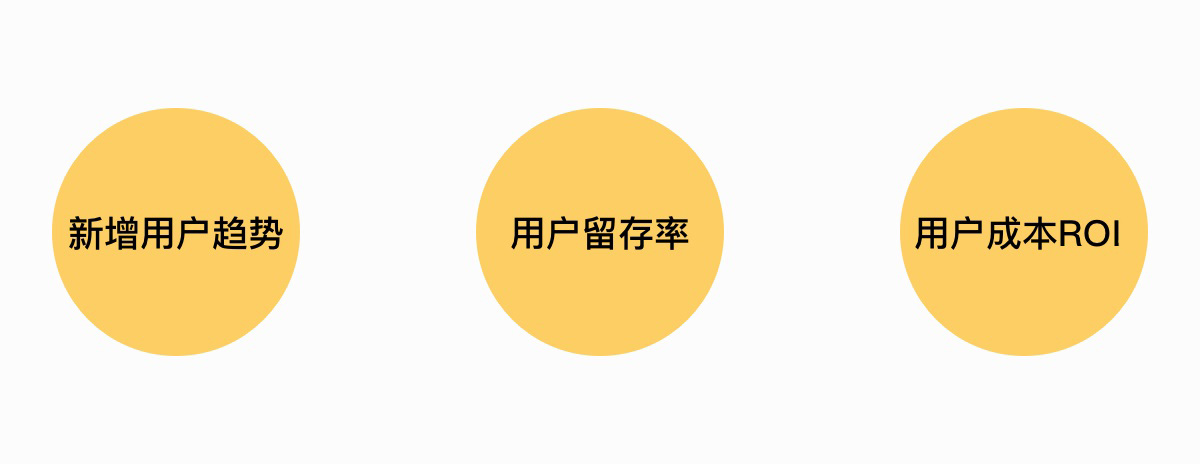 2019年超火的「用户增长设计」，这篇让你全面掌握！