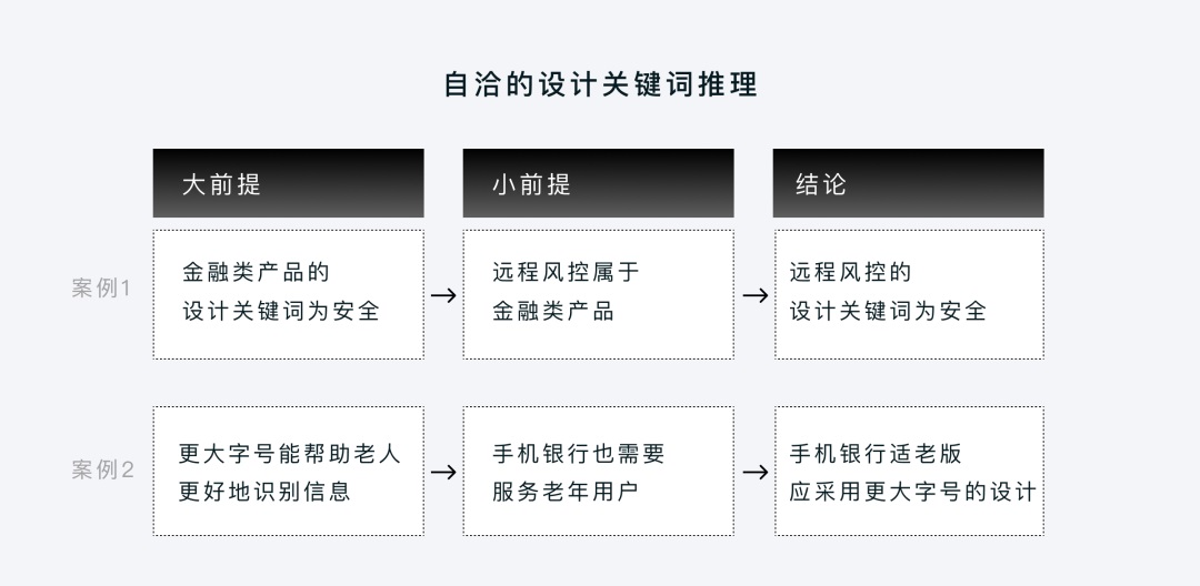 为什么大厂高手都说「设计推理」是B端设计师的核心能力？