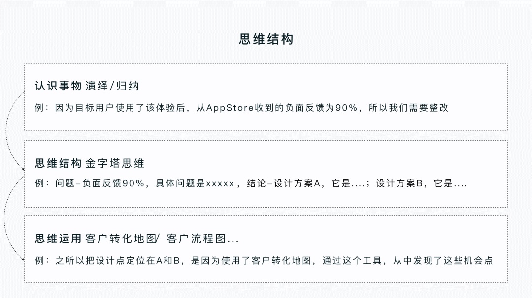为什么大厂高手都说「设计推理」是B端设计师的核心能力？