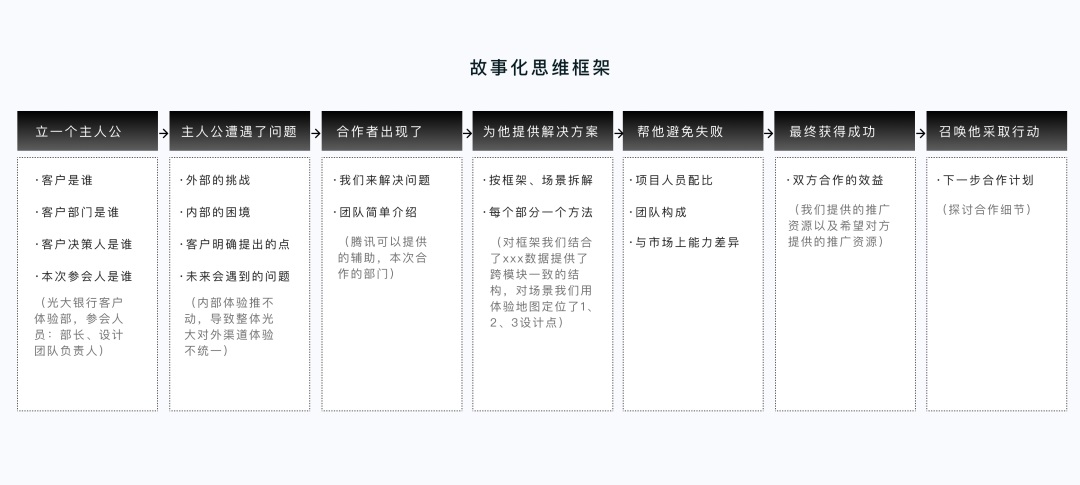为什么大厂高手都说「设计推理」是B端设计师的核心能力？