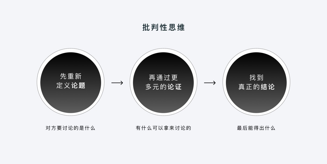 为什么大厂高手都说「设计推理」是B端设计师的核心能力？
