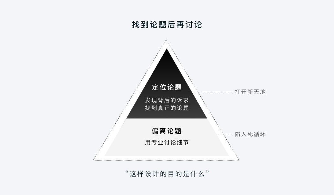 为什么大厂高手都说「设计推理」是B端设计师的核心能力？
