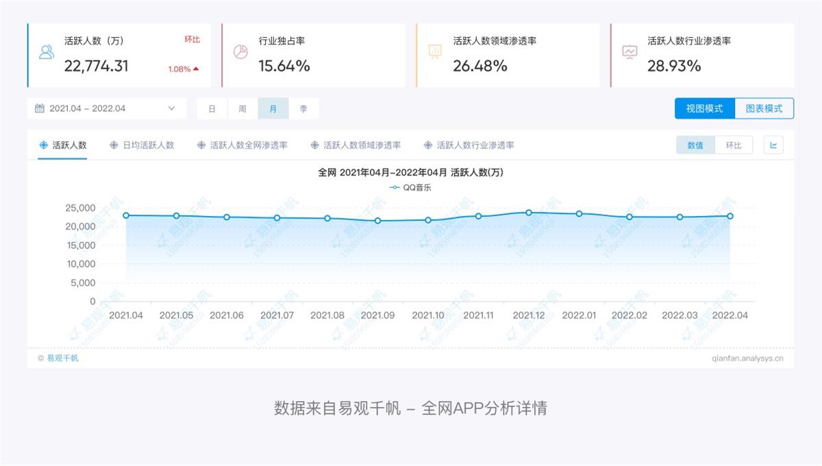 万字产品拆解！QQ音乐产品设计全方位深度解析（上）